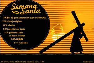semana santa