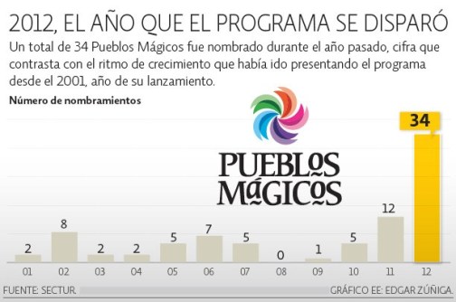 pueblos