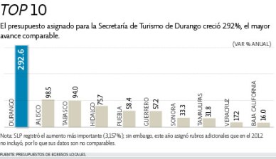 urbes_durango_1abr_13